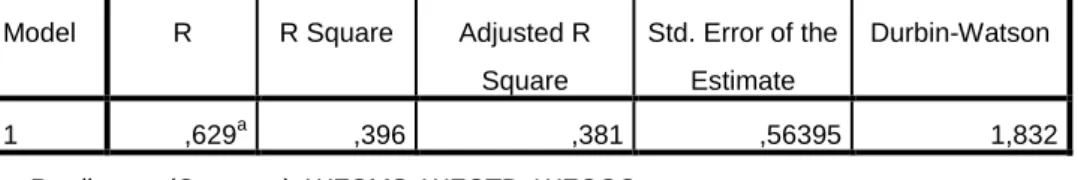 Table 14. Model Summary 