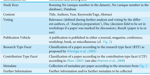 Table 1 Spreadsheet layout to collect, structure, and evaluate data.