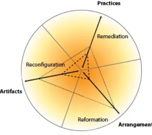 Figure 1. Mediation framework (from Lievrouw, 2014). 