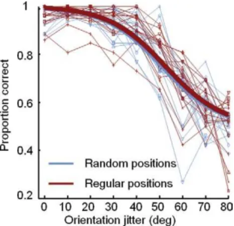 Figure 4. Individual data and model predictions for performance in the discrimination task (Experiment 1)