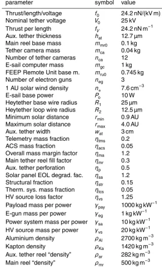 Table 1. Physical reference data.
