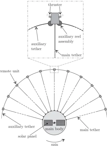 Fig. 1. E-sail schematic view.