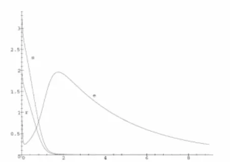 Fig. 5. Solution to (11) using data (15) within   = 0.2,   = 0.5,   = 0.3 and  U s ( )t = U r ( )t = 0