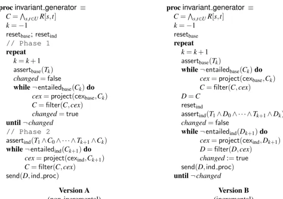 Figure 2: General scheme for invariant generation. The procedures reset and assert and the functions entailed and cex, are all indexed by the copy of the L -solver used by the process