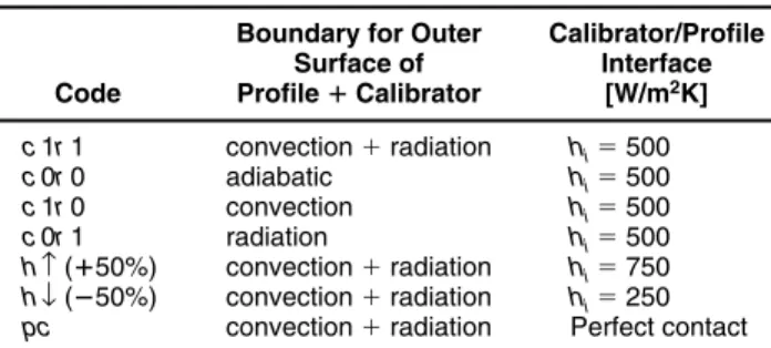 Table 3.  Case Studies Considered to Study the Influence of the Boundary Conditions.