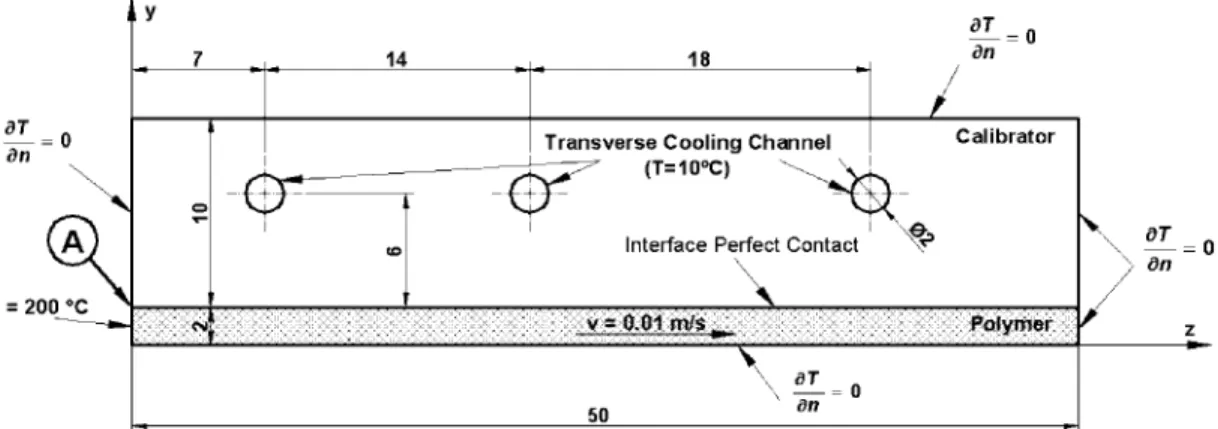 Fig. 7.  Temperature distribution for the ‘Complex Layout’ problem: (a) solution considered as rigorous by Sheehy et al