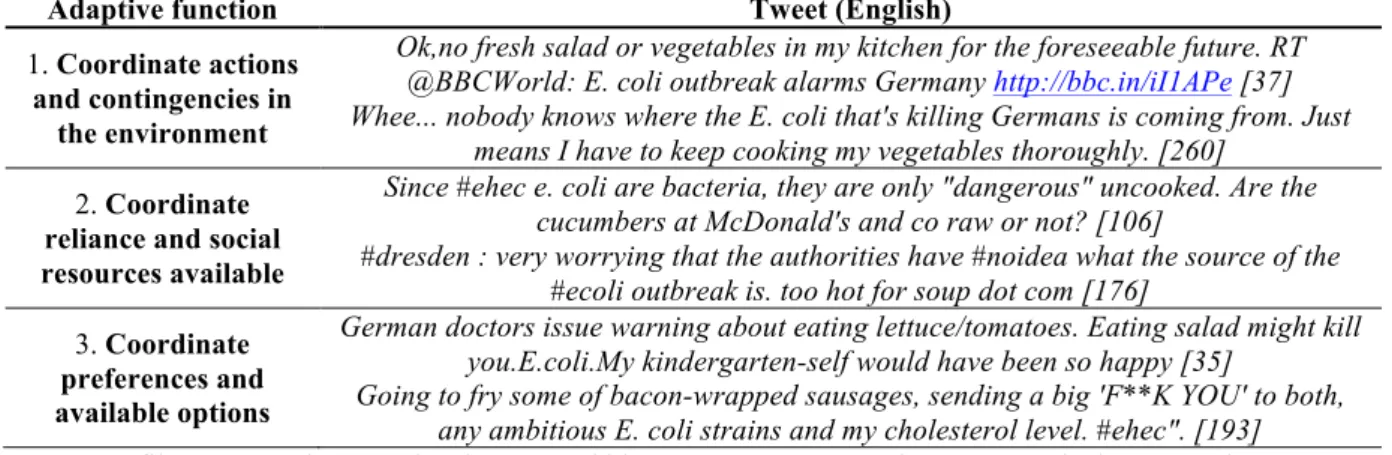 Table 1. Examples of adaptive function of coping categories 