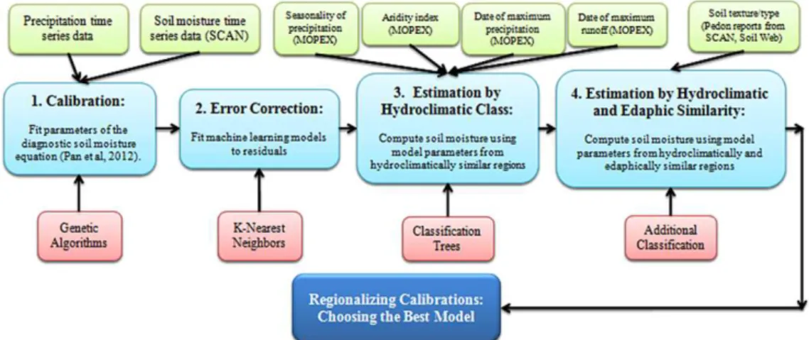 Figure 1. Methodological flow chart.