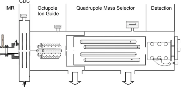 Fig. 1. Schematic of the University of Washington Chemical Ionization Mass Spectrometer (UW-CIMS)