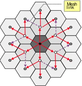 Fig. 1. Exemplary reference mesh scenario with 19 meshed Access Points and a central Gateway