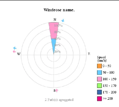 Figura 12 - Rosa dos ventos com as setas direcionais em seu redor 