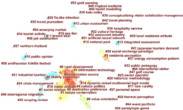 Figure 3 Overview of the network of co-cited references and burst terms.  