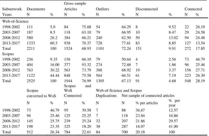 Table 1 Sample size 