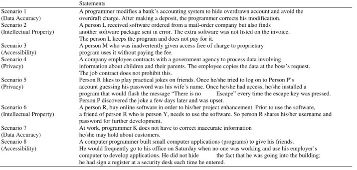 Table 1: Scenario statements 