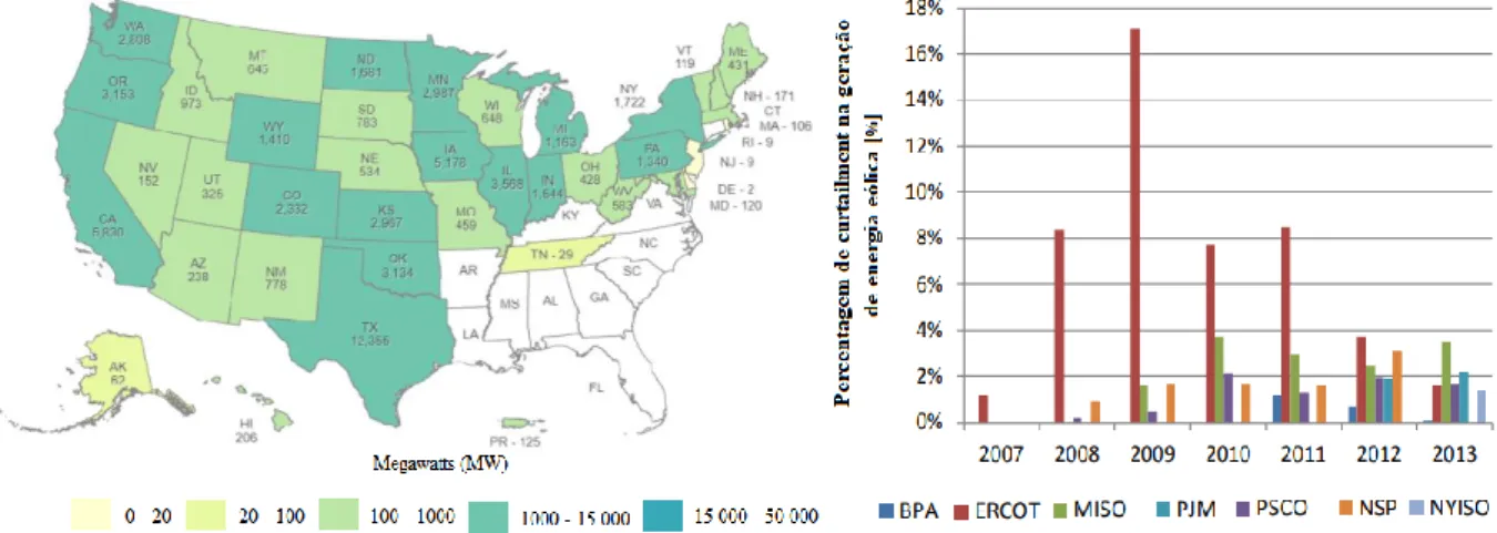 Figura 3.7 – Capacidade instalada de energia eólica por estado nos EUA e percentagem de curtailment de geração total de  energia eólica para diversos estados dos EUA