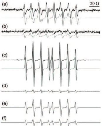 Fig. 8. The characteristic eight-line EPR signals of the DEPMPO/OOH adduct generated in: a)  the X/XO system (X 1.6 mM; XO 1.6 IU mL -1 ); b) X/XO with catkin extract (0.2 mg mL -1 )