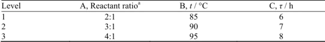 TABLE VI. The viscosity of the oil-based fracturing fluid 