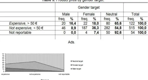Table 10 - Shows that out of 1.253 human characters, 207 are presented in a family relation