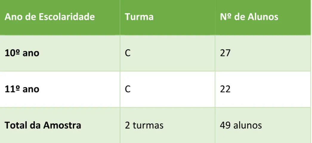 Tabela 3 - Estrutura da amostra envolvida nos projetos. 