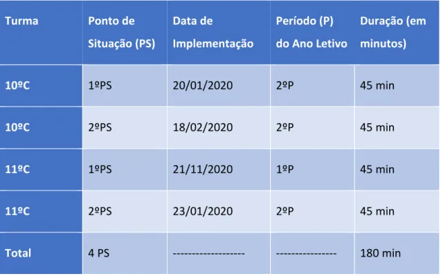 Tabela 5 - Calendarização dos Pontos de Situação 