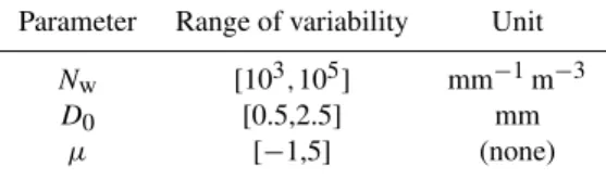 Table 1. The considered variability ranges for the drop size.