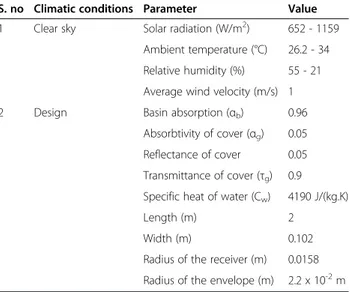 Table 1 Still technical and operation details