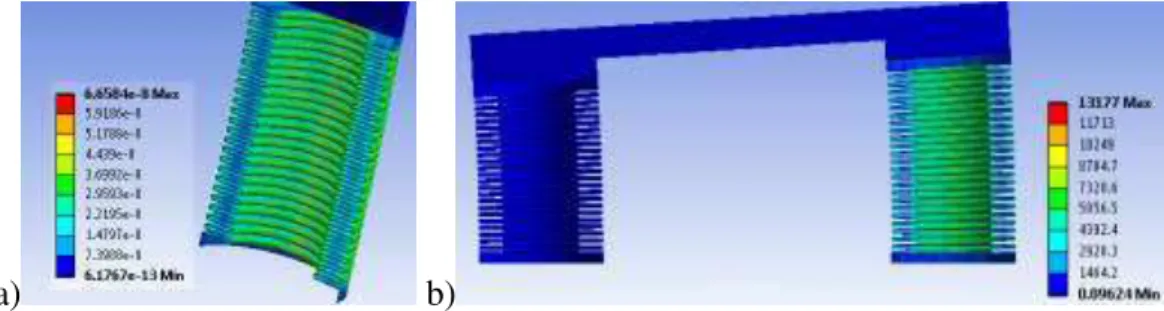 Fig. 5 Obtained values for: a) equivalent elastic strain; b) equivalent stress. 