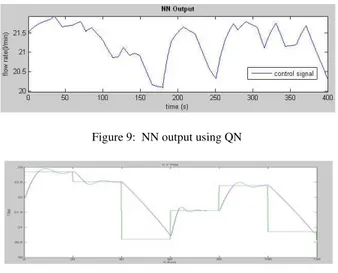 Figure 9:  NN output using QN 