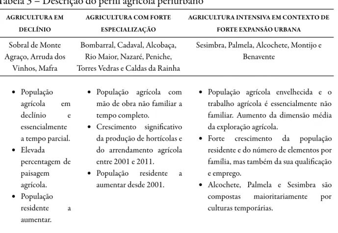 Tabela 3 – Descrição do per l agrícola periurbano