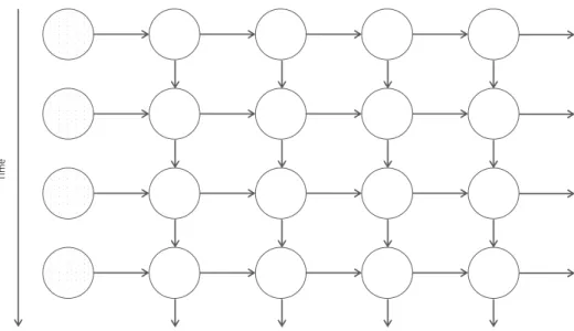 Figure 3.3: Basic Structure of a Recurrent Neural Network.