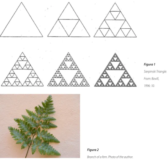 Figura 1 Sierpinski Triangle. 