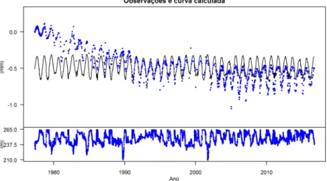 Figure 3.2: Example of a Multiple Linear Regression in the predictive setting (in Portuguese)