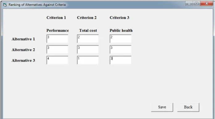 Figure 5. Ranking of alternatives against criteria 