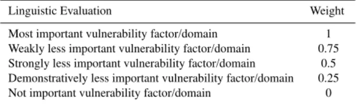 Table 6. Linguistic evaluations supporting the expert/decision maker in the assignation of scores to vulnerability factors.