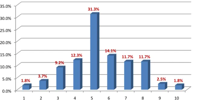 Figure 2 How suitable do you assess animal breeding conditions in farms in relation to guaranteeing animal  welfare? 