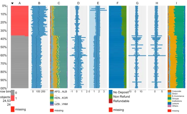 Figure 3. Visualization of top predictive features (Hotel C2 - Model 3 dataset) 