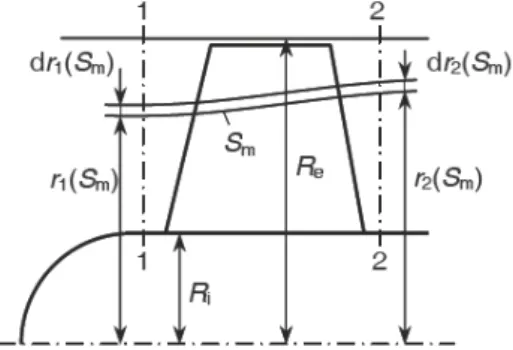 Figure 1. The schematic of a meridian section of  a fan impeller; R i –  fan hub radius, R e –  fan  periphery radius 
