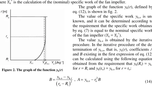 Figure 2. The graph of the function y k (r) 
