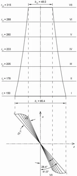 Figure 4. Blade with profile mean lines  developed in a plane,   L  = 15.1° 