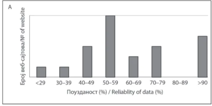 Table 2. Basic characteristics of the analyzed informative websites Веб-сајт Website Домен Domain Аутор Author Циљна група Target group 1 Wikipedia org Непознат Unknown Општа Overall 2 www.petland rs Непознат Unknown Власници љубимаца Pet owners 3 www.beba