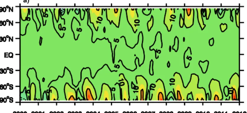 Fig. 2. Simulated year-to-year evolution of the total ozone destruction prevented by the MPA.