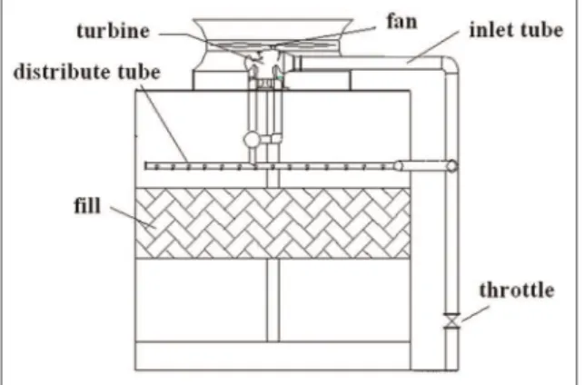 Figure 1. Schematic diagram of a cooling tower with a fan driven by a turbine.
