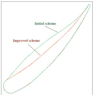 Figure 4. Absolute velocity vector field in the horizontal cross-section located in the half height guide vane (m/s).