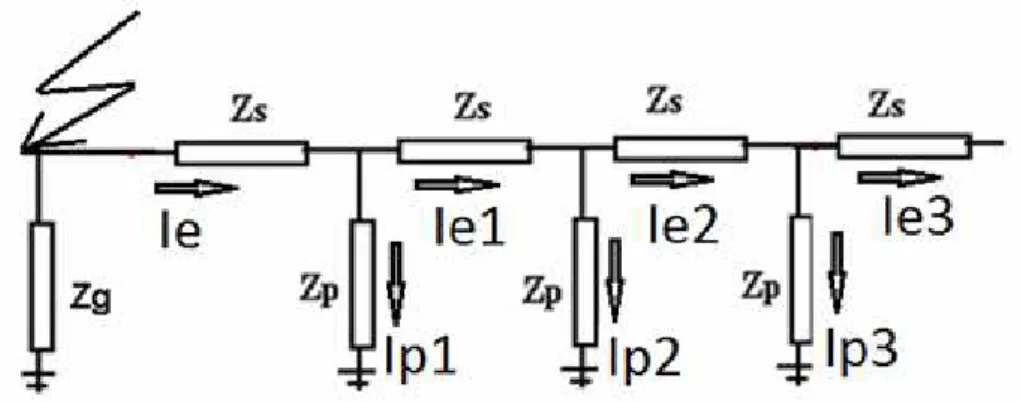 Figure 4. Fault current distribution along the OHEW system 