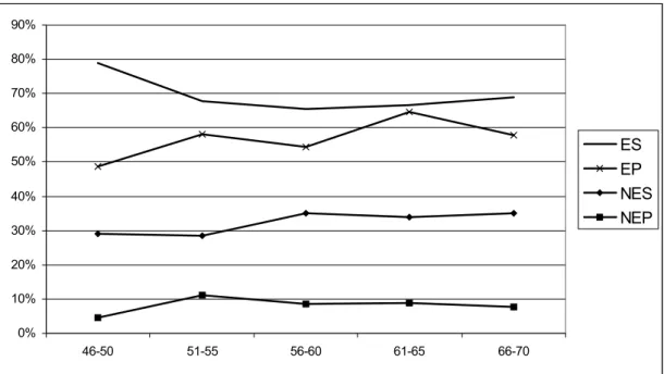Figure 13 shows the change over time of the different actors’ rates of appearance in articles