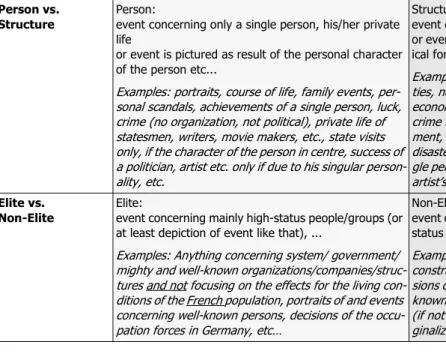Table 2 shows the definitions of the variables: