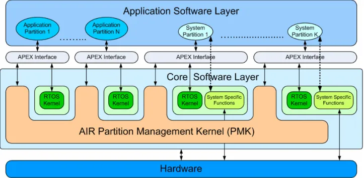 Figure 2 – Overview of the AIR System Architecture 