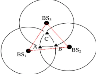 Fig. 2.   Measured range circles and the associated intersected area