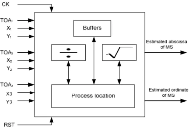 Figure  4  shows  the  main  elements  involved  in  our  new  mechanism: the MS, Three BSs, and the distribution system  (DS) or Ethernet