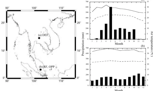 Fig. 1. Locations map of the dry evergreen forest (DEF) in Thailand and the rainforest (RF) and the oil palm plantation (OPP) in Peninsular Malaysia